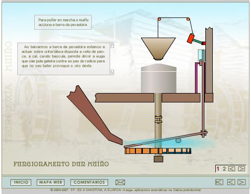 infografía "funcionamento dun muíño"