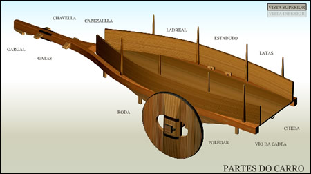 partes do carro partes do carro