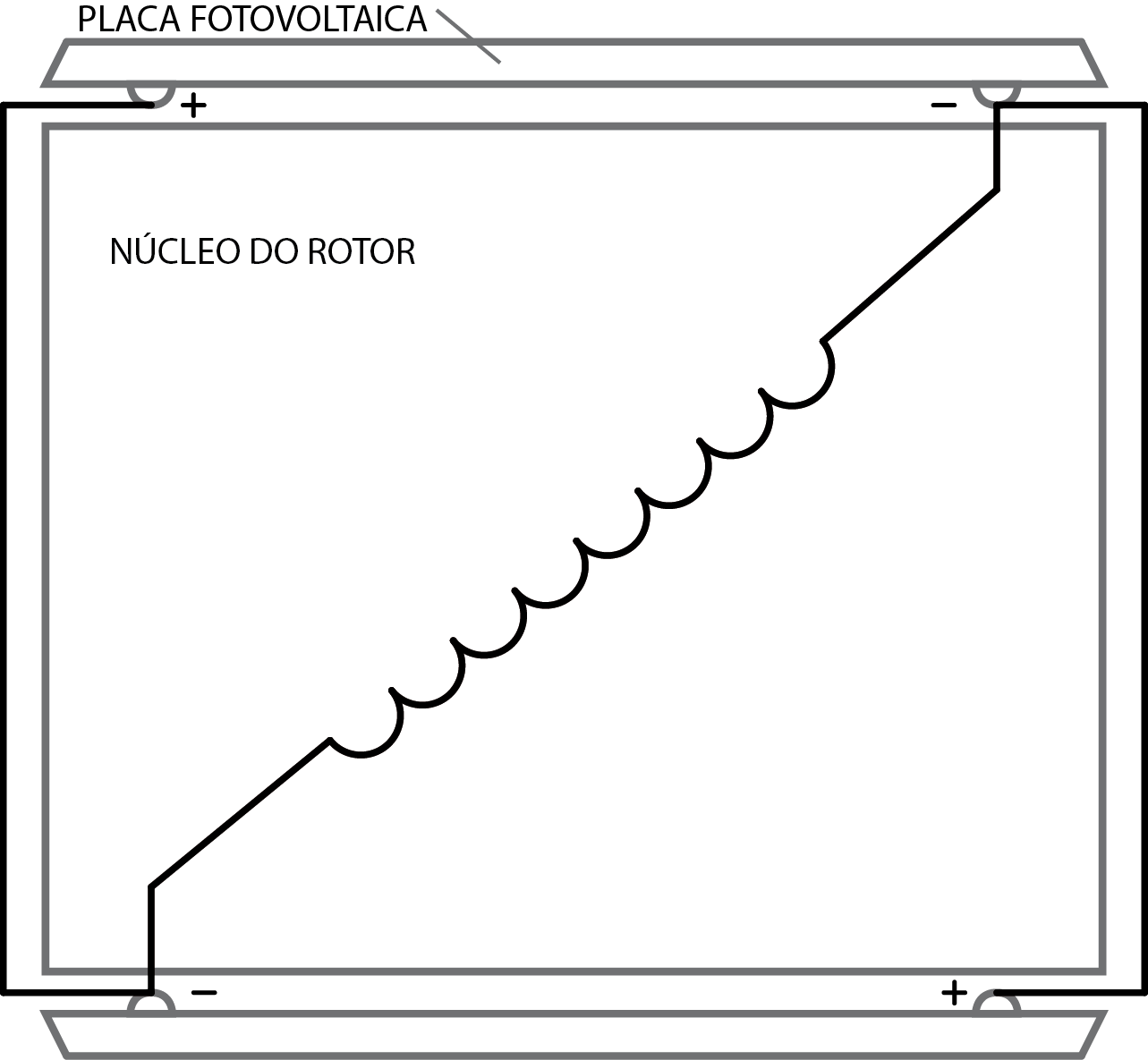 esquema do cableado