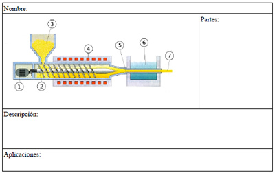 Fichas de tecnicas de conformación de plásticos
