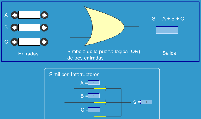 Laboratorio virtual de Ibercaja
