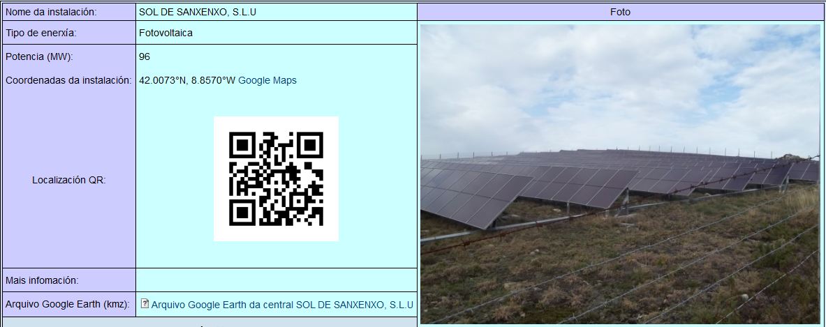 Instalacións enerxéticas xeolocalizadas