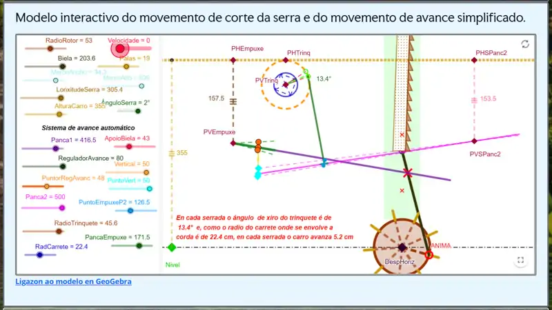Modelo xeométrico da serra hidráulica